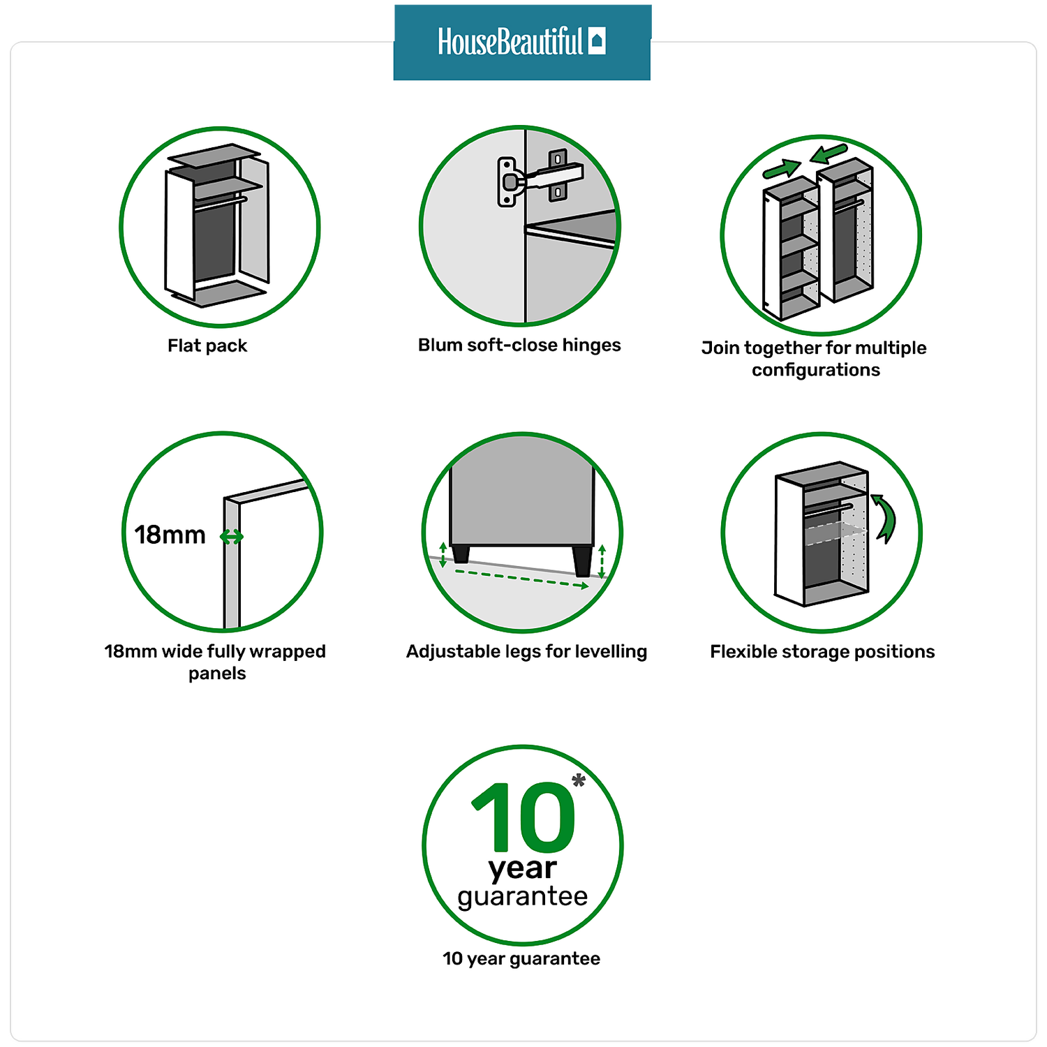 House Beautiful Escape Corner Wardrobe, White Carcass - Gloss White Handleless Doors (W) 1053mm X (H) 2196mm 5 House Beautiful Escape Corner Wardrobe, White Carcass - Gloss White Handleless Doors (W) 1053mm X (H) 2196mm - Image 3